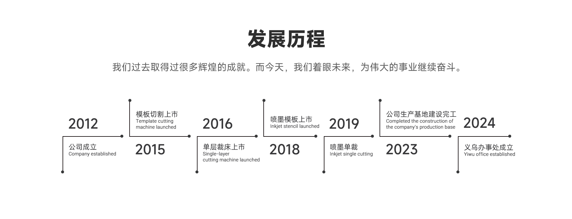 關(guān)于我們_04.png